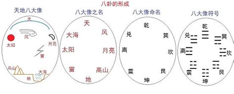 奇門遁甲之術|零基礎學習奇門遁甲，從入門到起局